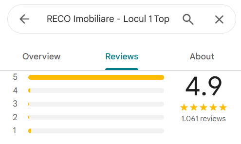 RECO Imobiliare — 4.9 stele pe Google din 1.061 recenzii. Locul 1 Top dintre agențiile imobiliare din Oradea.